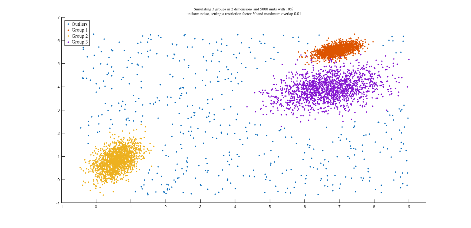 Click here for the graphical output of this example (link to Ro.S.A. website)